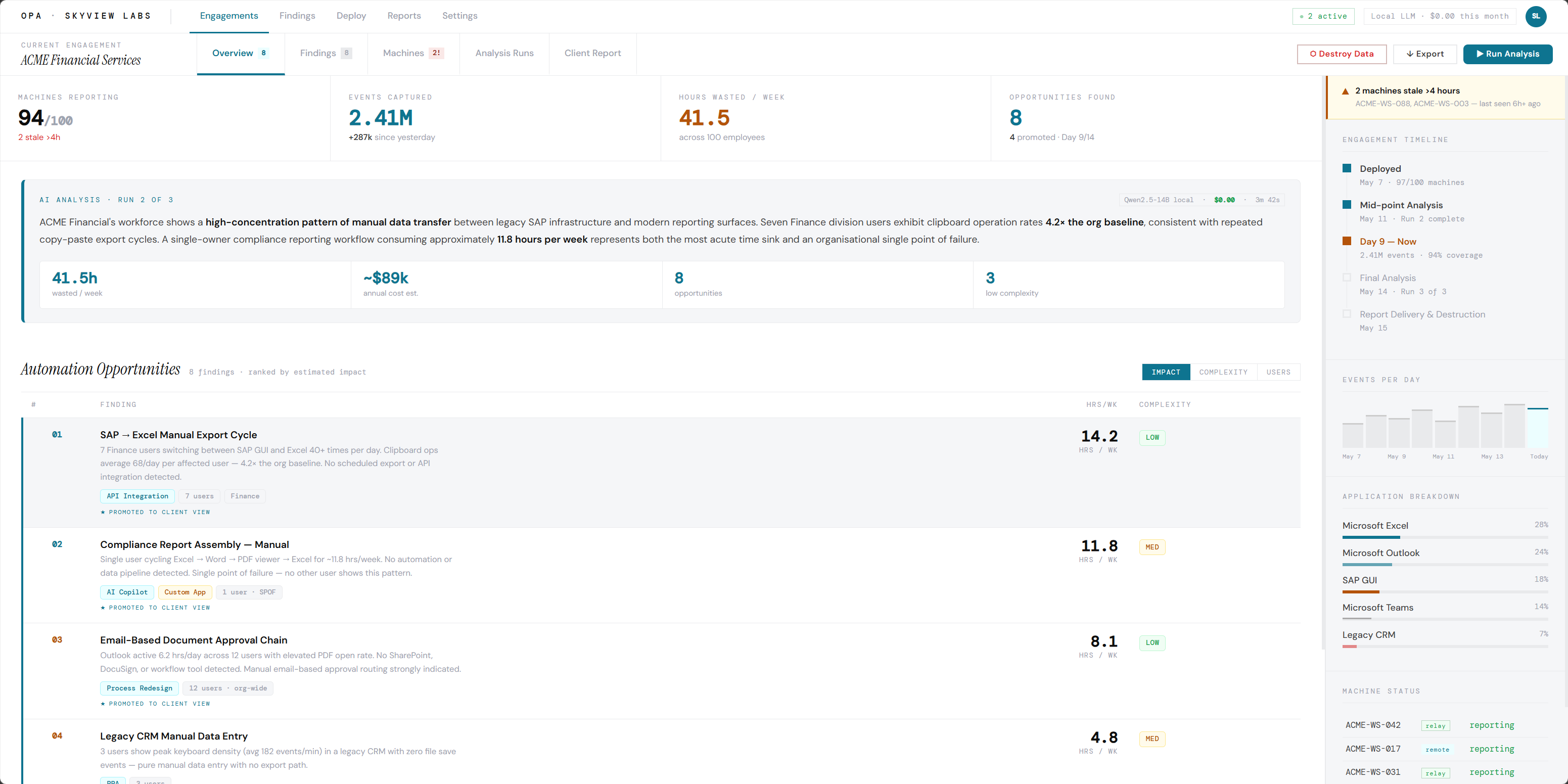 OPA consultant dashboard showing engagement overview for ACME Financial Services — 94 of 100 machines reporting, 2.41M events captured, 41.5 hours wasted per week identified, 8 automation opportunities ranked by impact